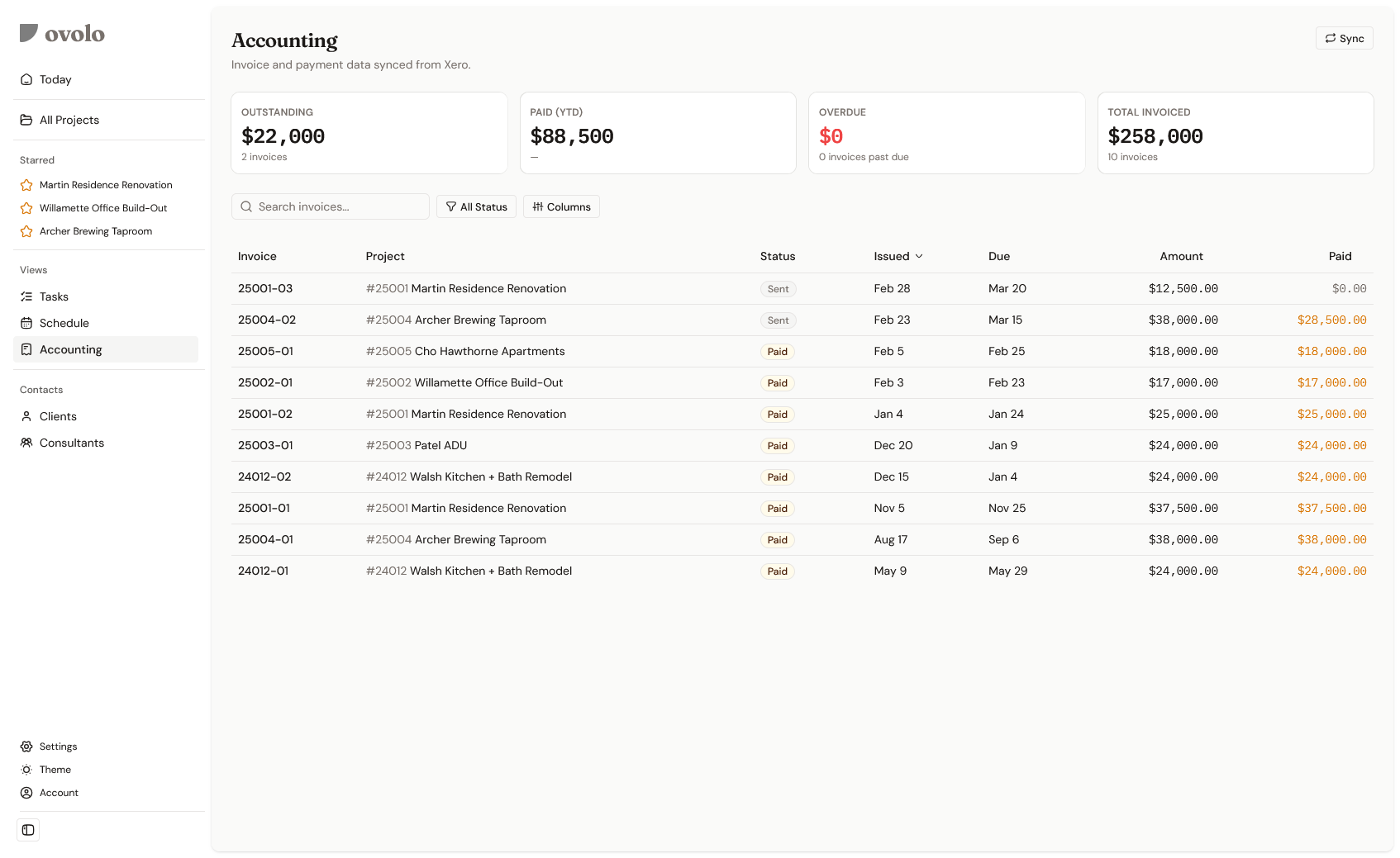 Ovolo Accounting view showing invoices synced from bookkeeping software