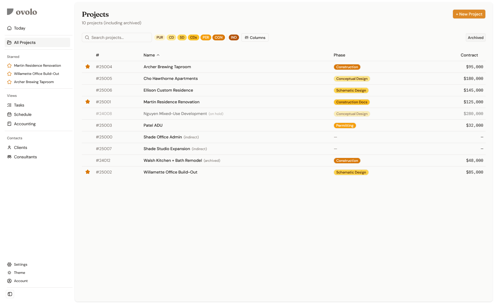 Ovolo All Projects view showing project list with phases and contract values