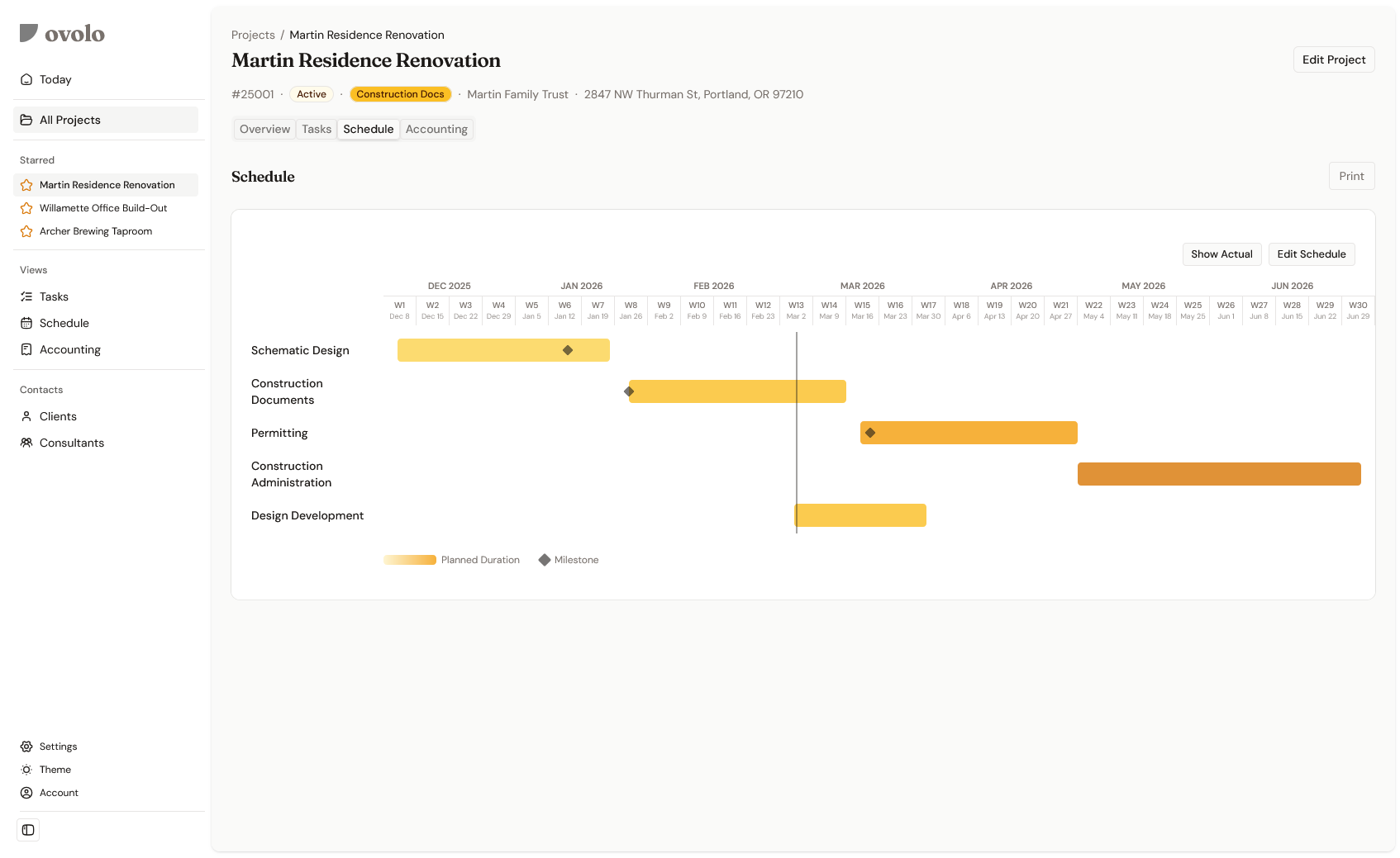 Ovolo Project Schedule showing phase Gantt chart with milestones